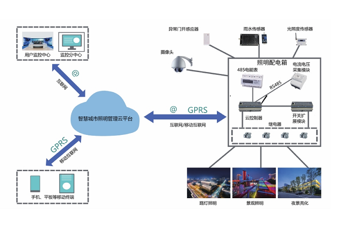 智能照明控制系統(tǒng)拓?fù)鋱D